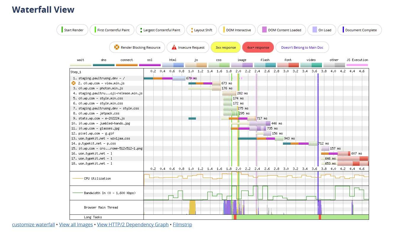 A waterchart of paultruong.dev using full site editing. It shows the loading stages of various javascript, css, images and other assets on the site.