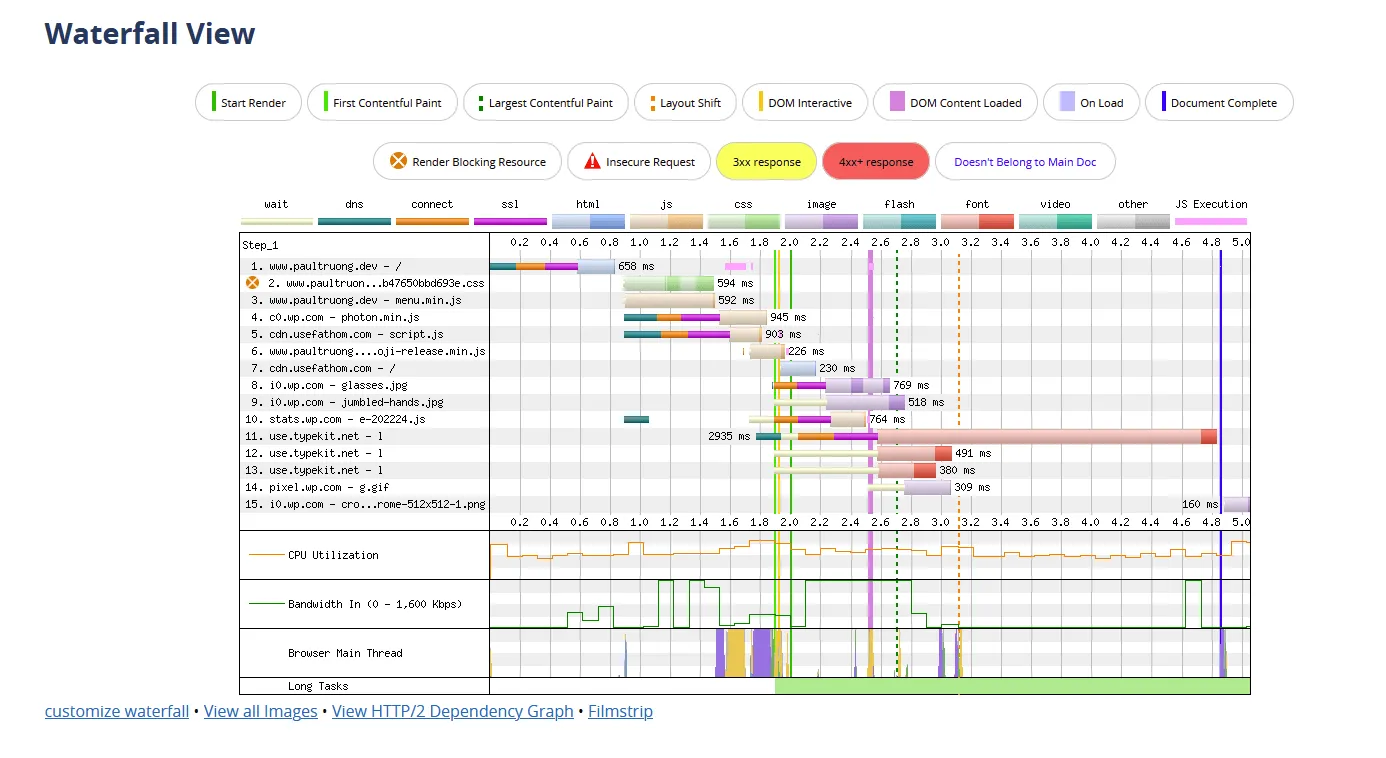 A waterchart of paultruong.dev using GeneratePress. It shows the loading stages of various javascript, css, images and other assets on the site.